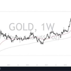 Weekly Market Analysis: Gold, EUR/USD, Bitcoin, and Additional Insights